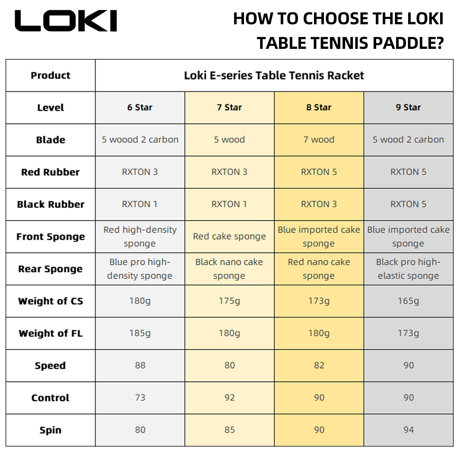 LOKI 9 Star Table Tennis Racke - Badminton Racket Carbon avaliação e preço