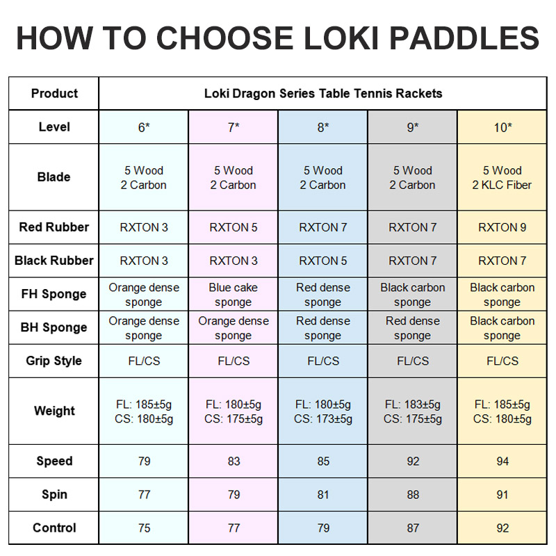 Original LOKI Table Tennis Rac - Badminton Racket Carbon avaliação e preço